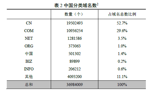 中國網(wǎng)民規(guī)模達7.1億 互聯(lián)網(wǎng)普及率達到51.7%