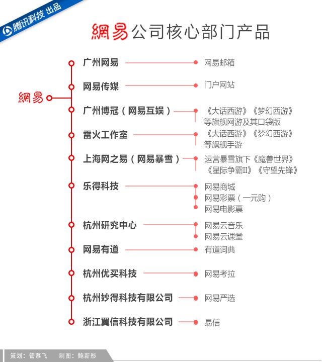 吝嗇、保守、任性如丁磊，為何做成了網(wǎng)易游戲？