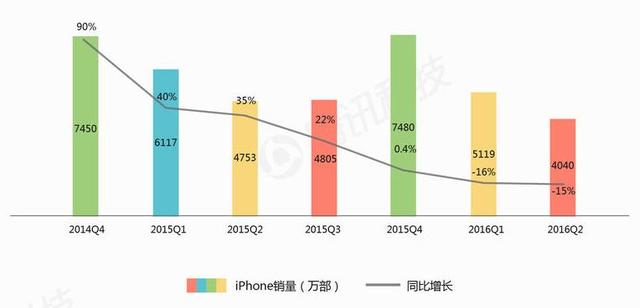 執(zhí)掌蘋果5年，庫克從喬布斯陰影中走出了嗎？